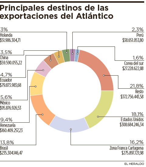 Fotos archivo EL HERALDO