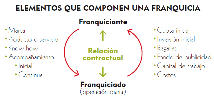 Fotos archivo EL HERALDO