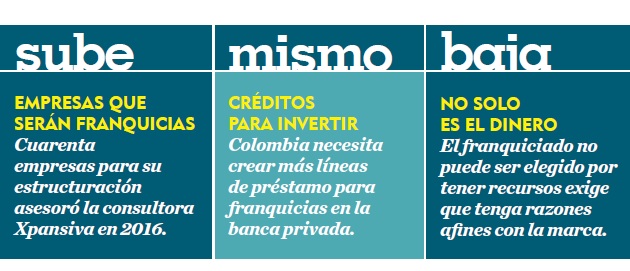 Fotos archivo EL HERALDO