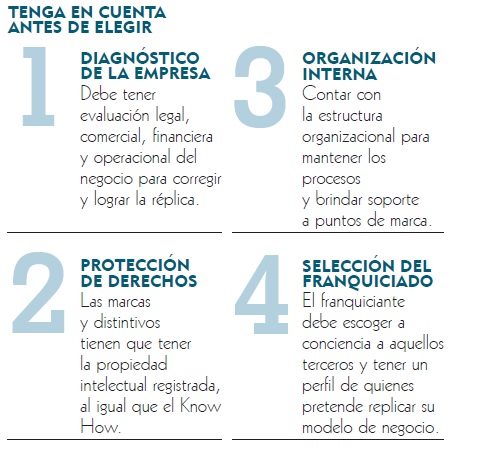 Fotos archivo EL HERALDO