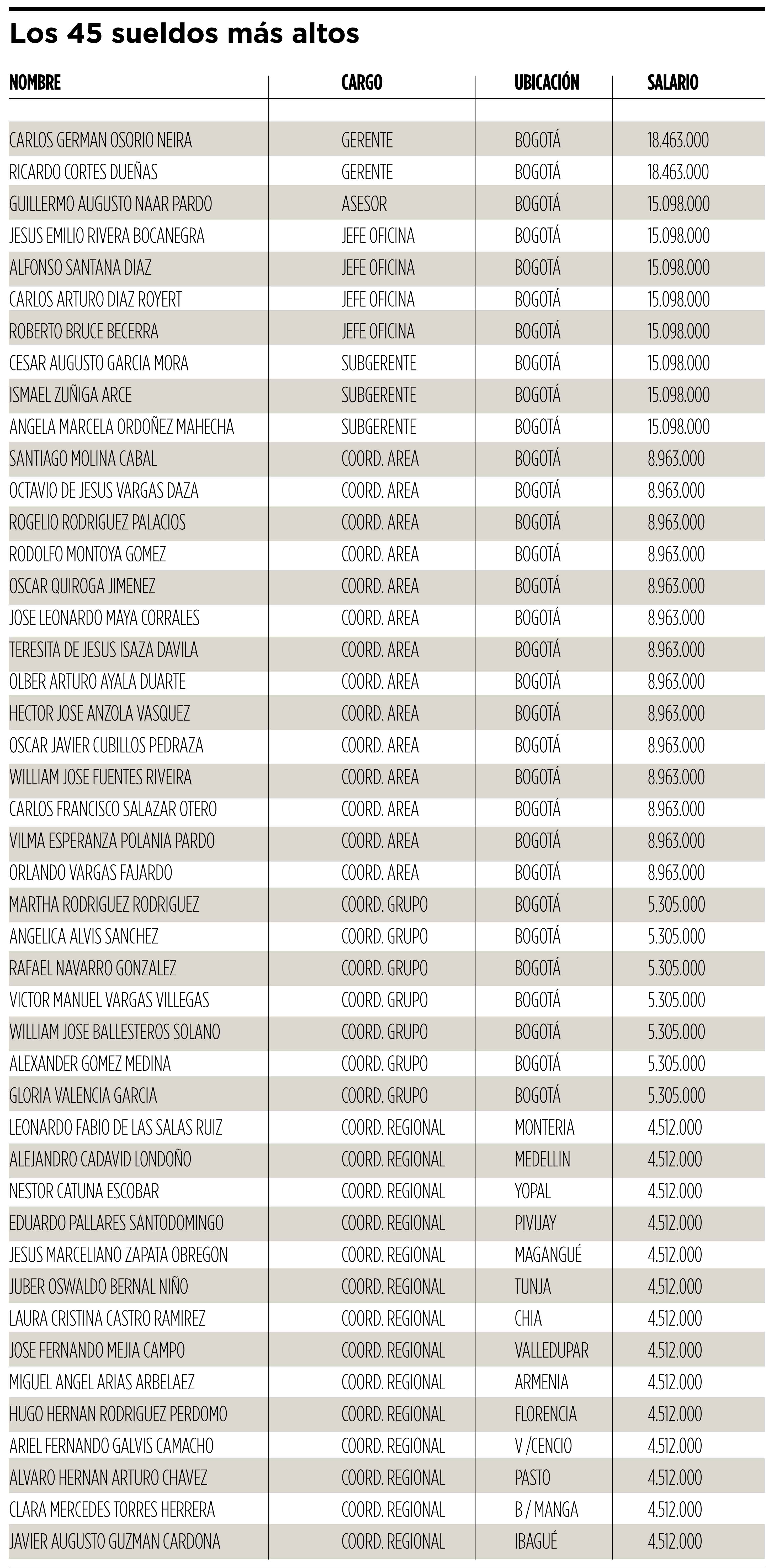 Fotos archivo EL HERALDO