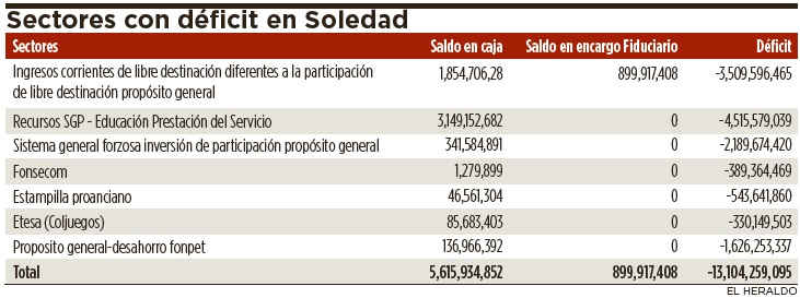 Fotos archivo EL HERALDO