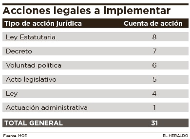Fotos archivo EL HERALDO