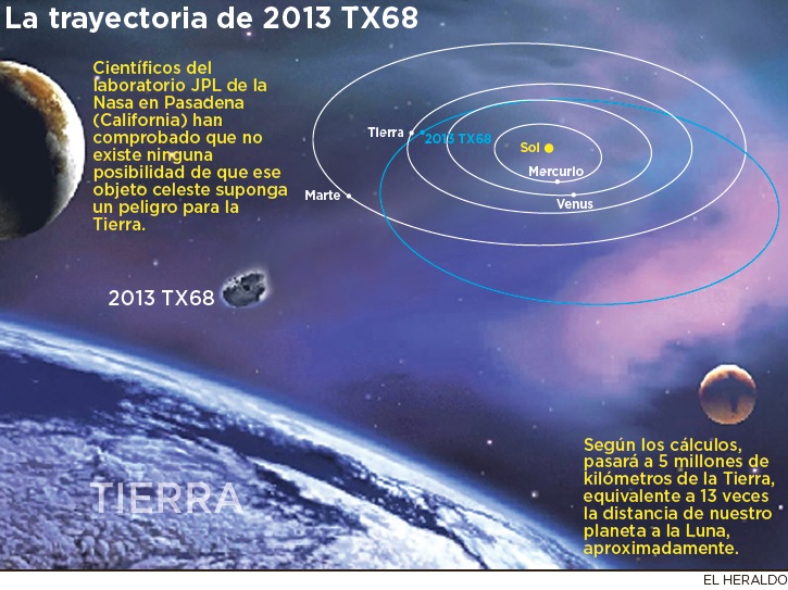 Fotos archivo EL HERALDO