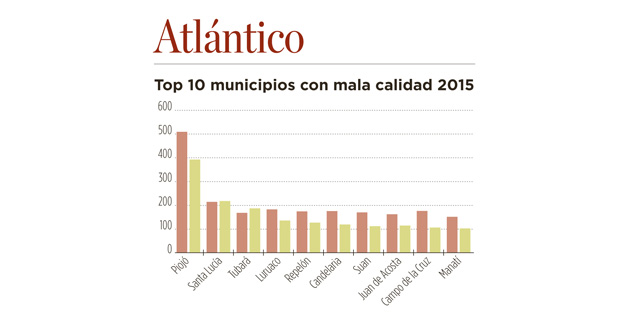 Fotos archivo EL HERALDO