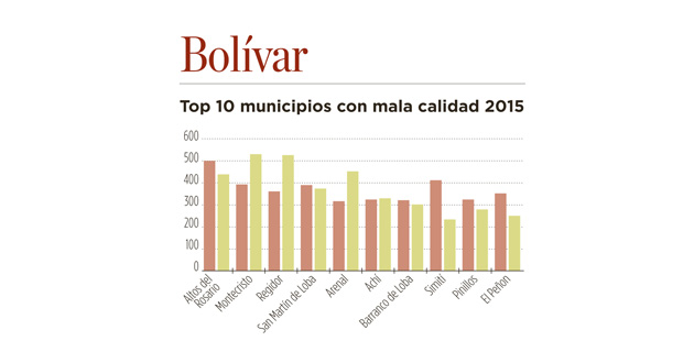 Fotos archivo EL HERALDO