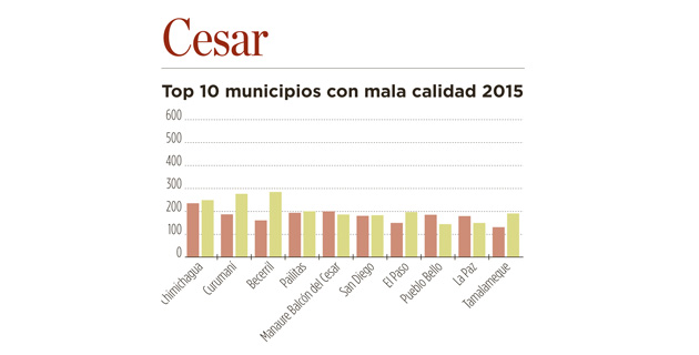 Fotos archivo EL HERALDO