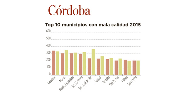 Fotos archivo EL HERALDO