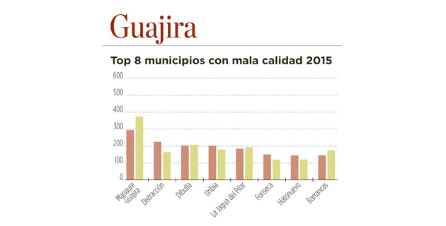 Fotos archivo EL HERALDO