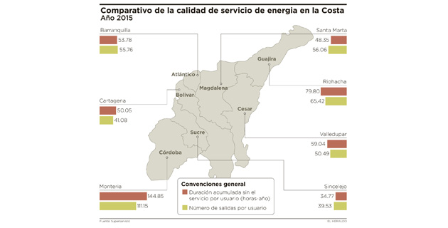 Fotos archivo EL HERALDO