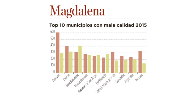 Fotos archivo EL HERALDO