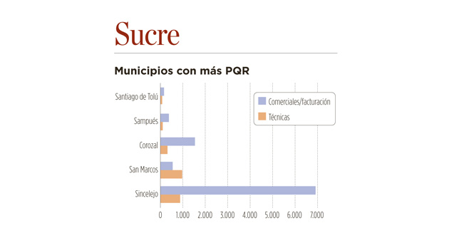 Fotos archivo EL HERALDO