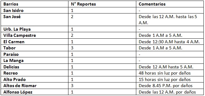 Fotos archivo EL HERALDO