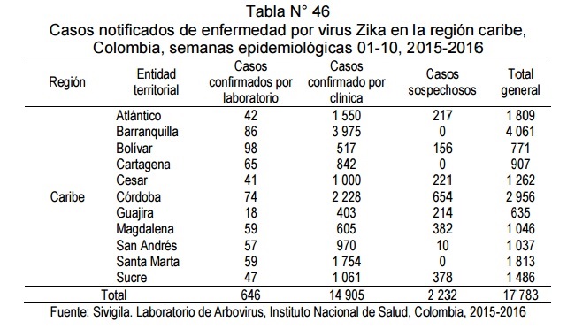 Fotos archivo EL HERALDO