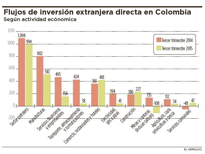 Fotos archivo EL HERALDO
