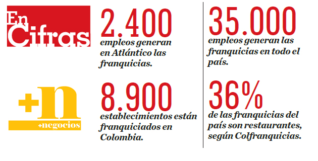 Fotos archivo EL HERALDO