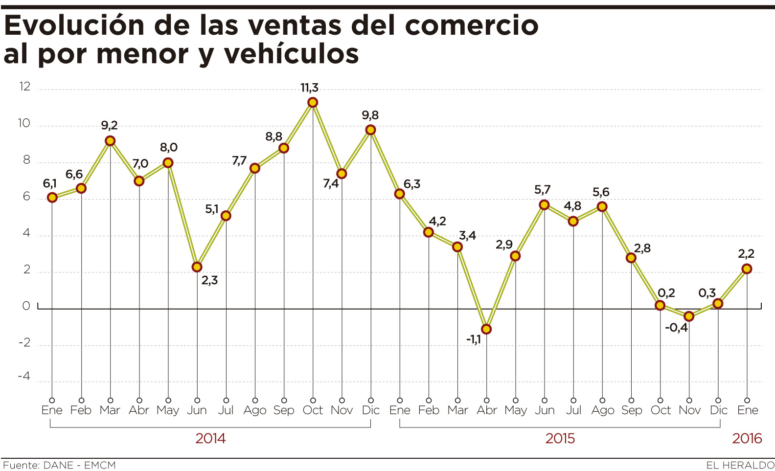Fotos archivo EL HERALDO