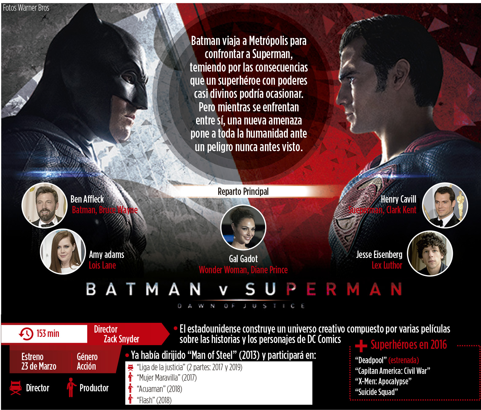 Fotos archivo EL HERALDO