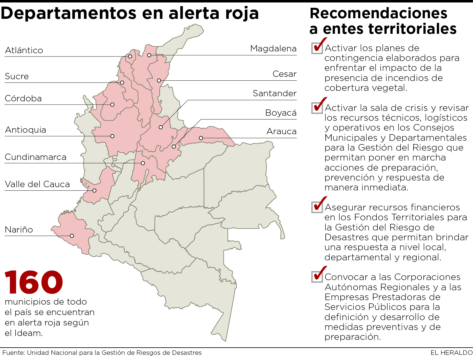 Fotos archivo EL HERALDO