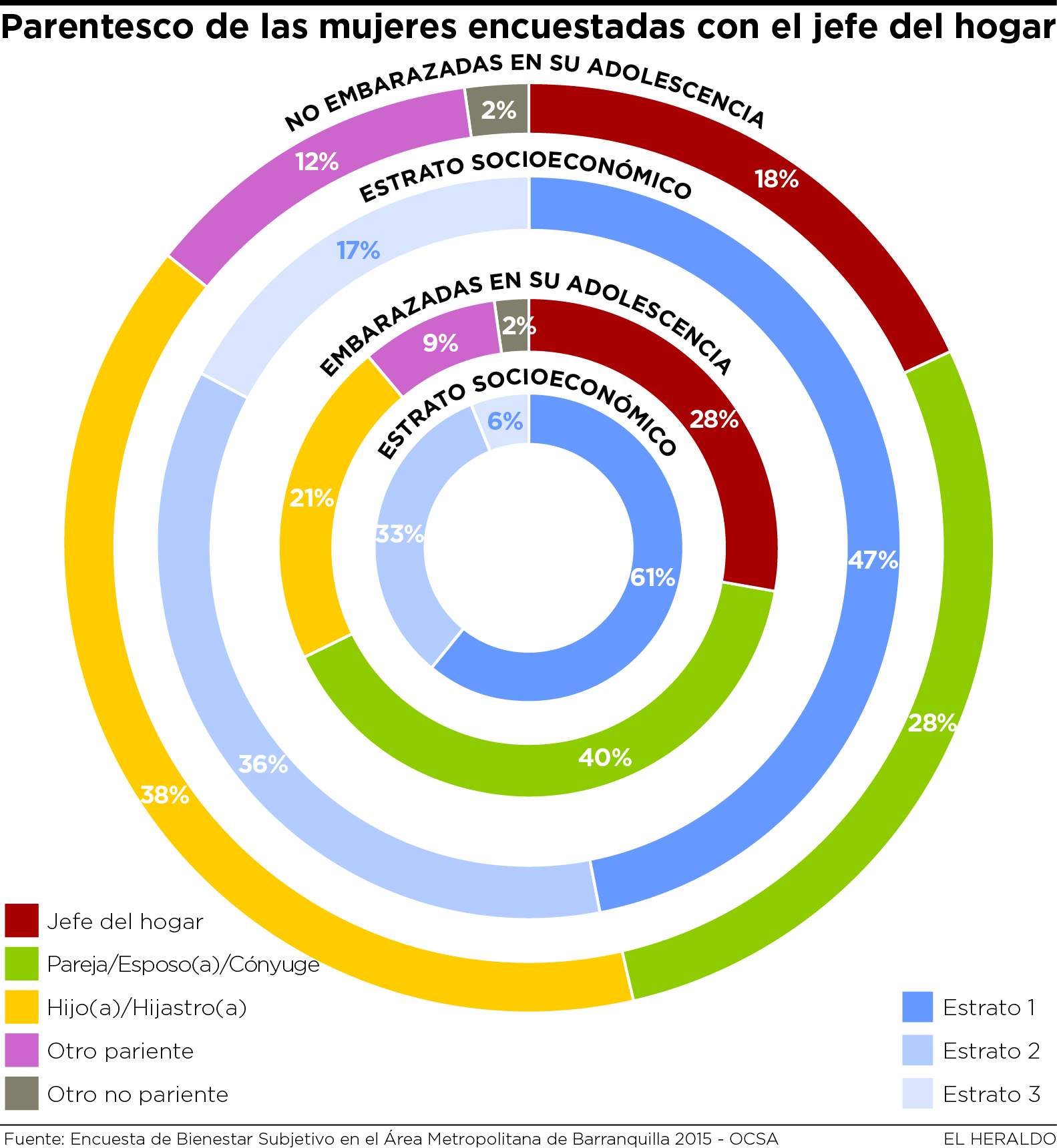 Fotos archivo EL HERALDO