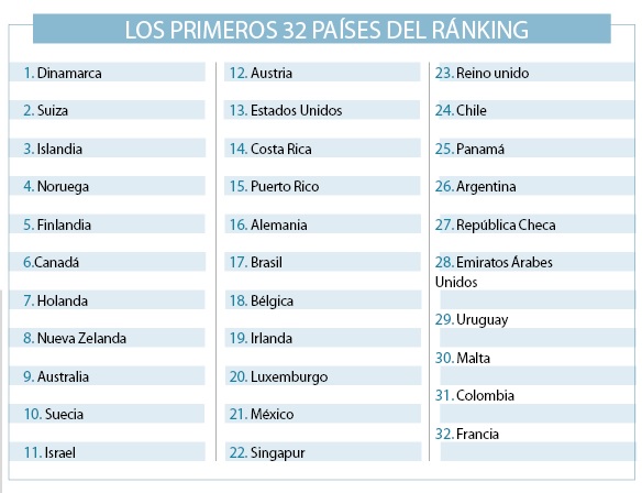 Fotos archivo EL HERALDO