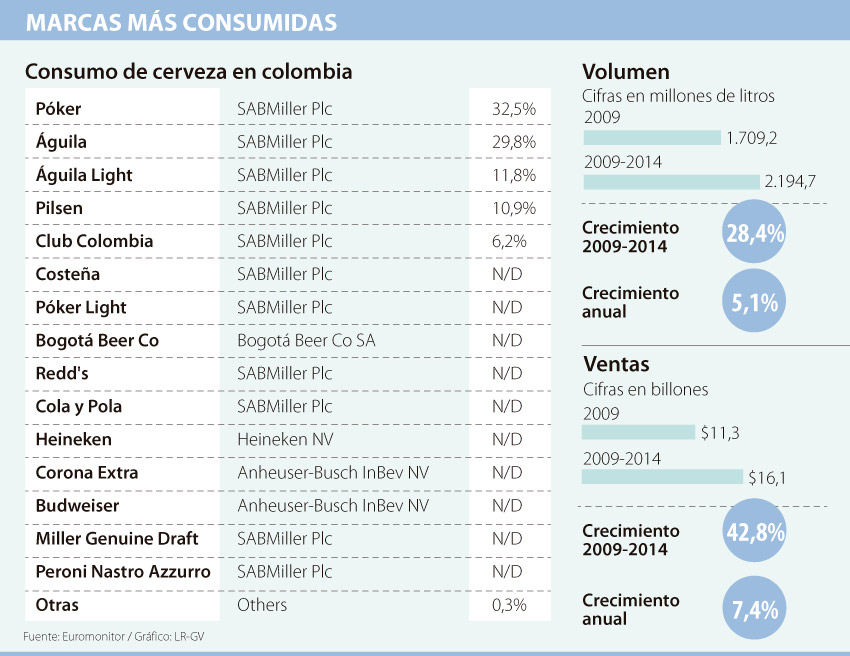Fotos archivo EL HERALDO