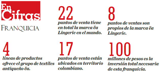 Fotos archivo EL HERALDO