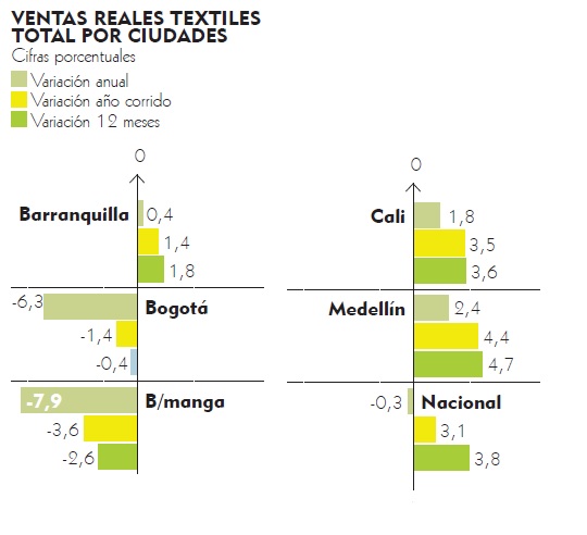 Fotos archivo EL HERALDO