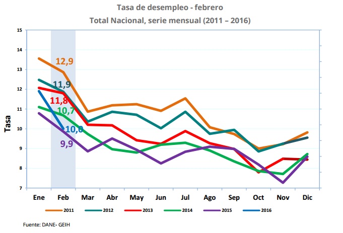 Fotos archivo EL HERALDO