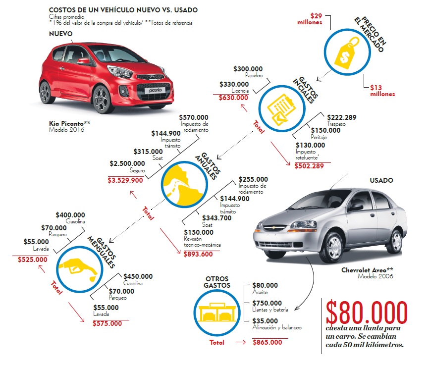 Fotos archivo EL HERALDO