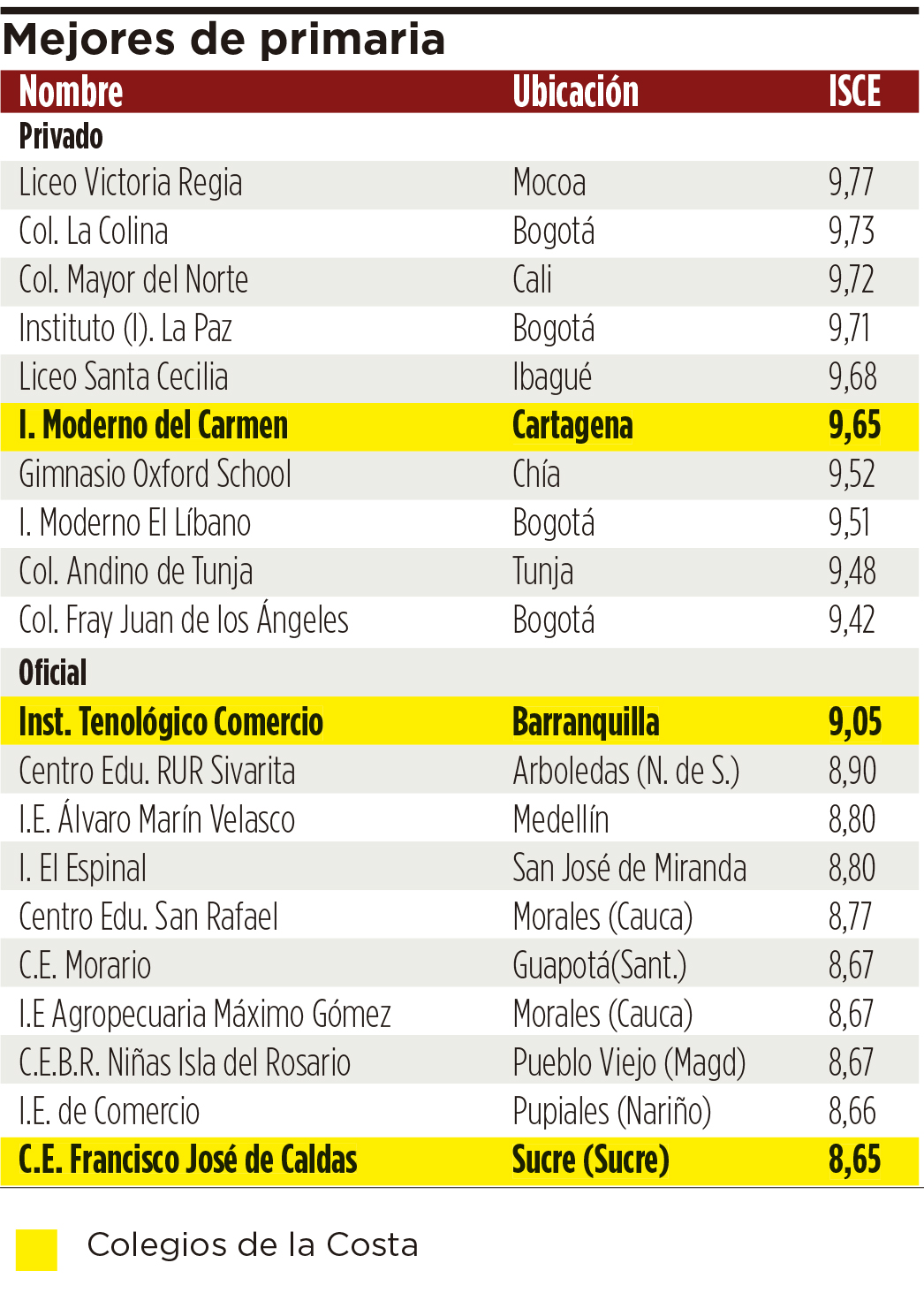 Fotos archivo EL HERALDO