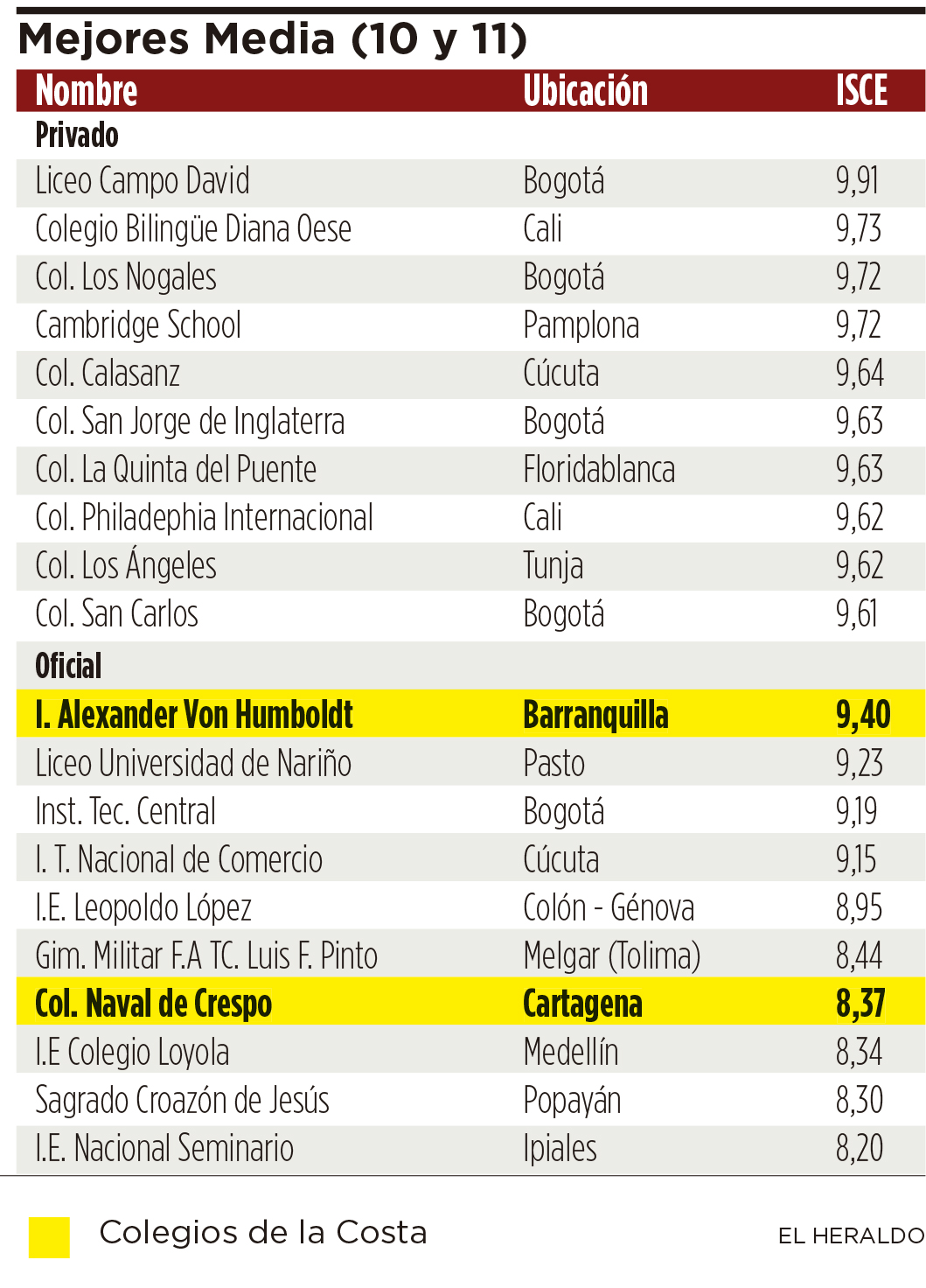 Fotos archivo EL HERALDO