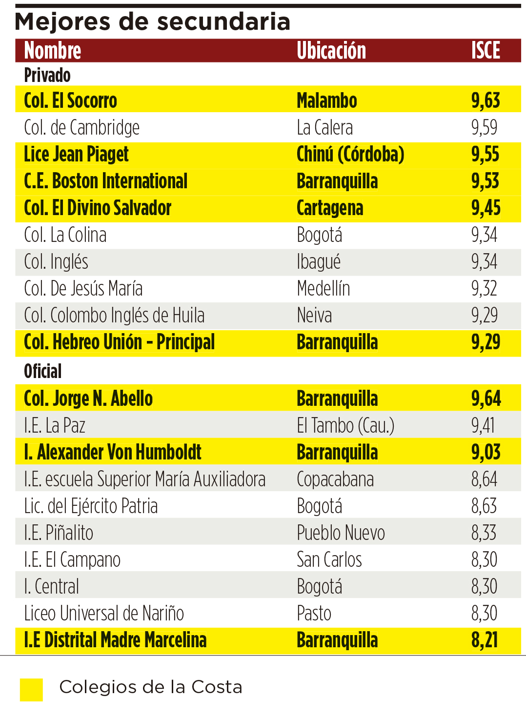 Fotos archivo EL HERALDO