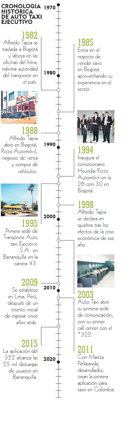 Fotos archivo EL HERALDO