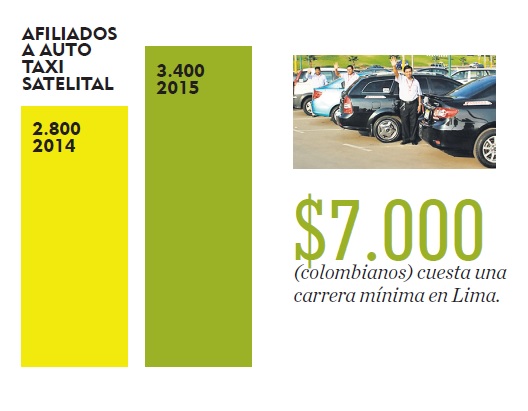 Fotos archivo EL HERALDO