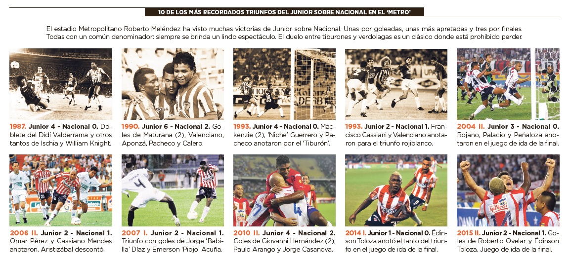 Fotos archivo EL HERALDO