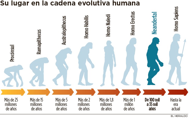 Fotos archivo EL HERALDO