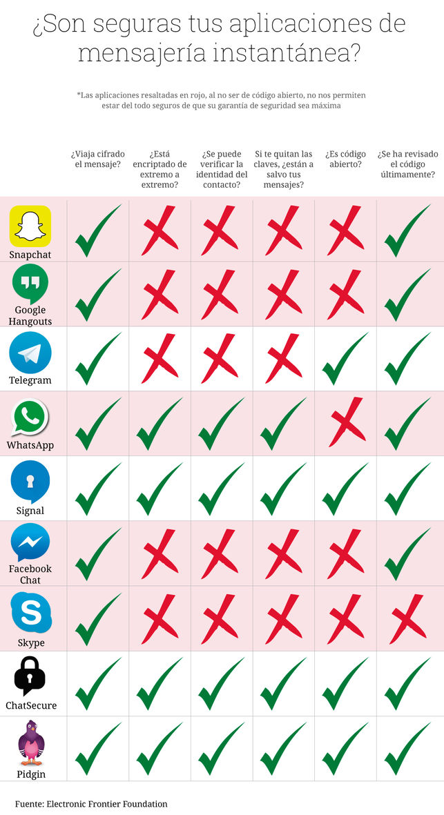 Fotos archivo EL HERALDO