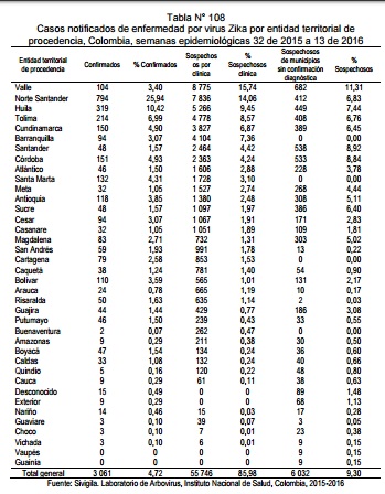 Fotos archivo EL HERALDO