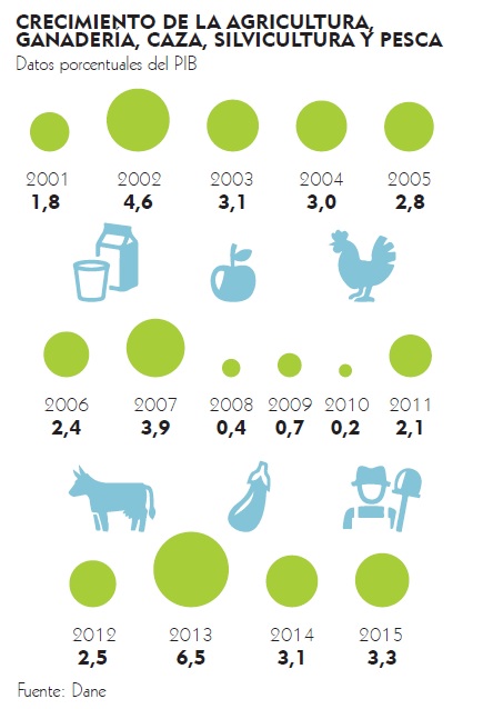 Fotos archivo EL HERALDO