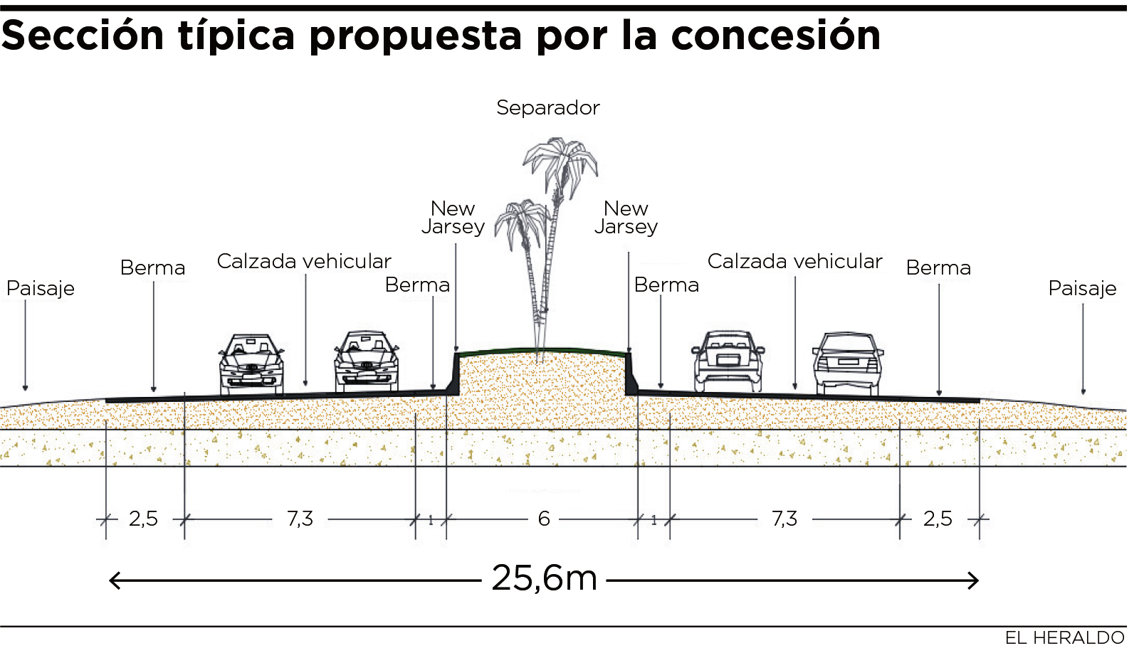 Fotos archivo EL HERALDO