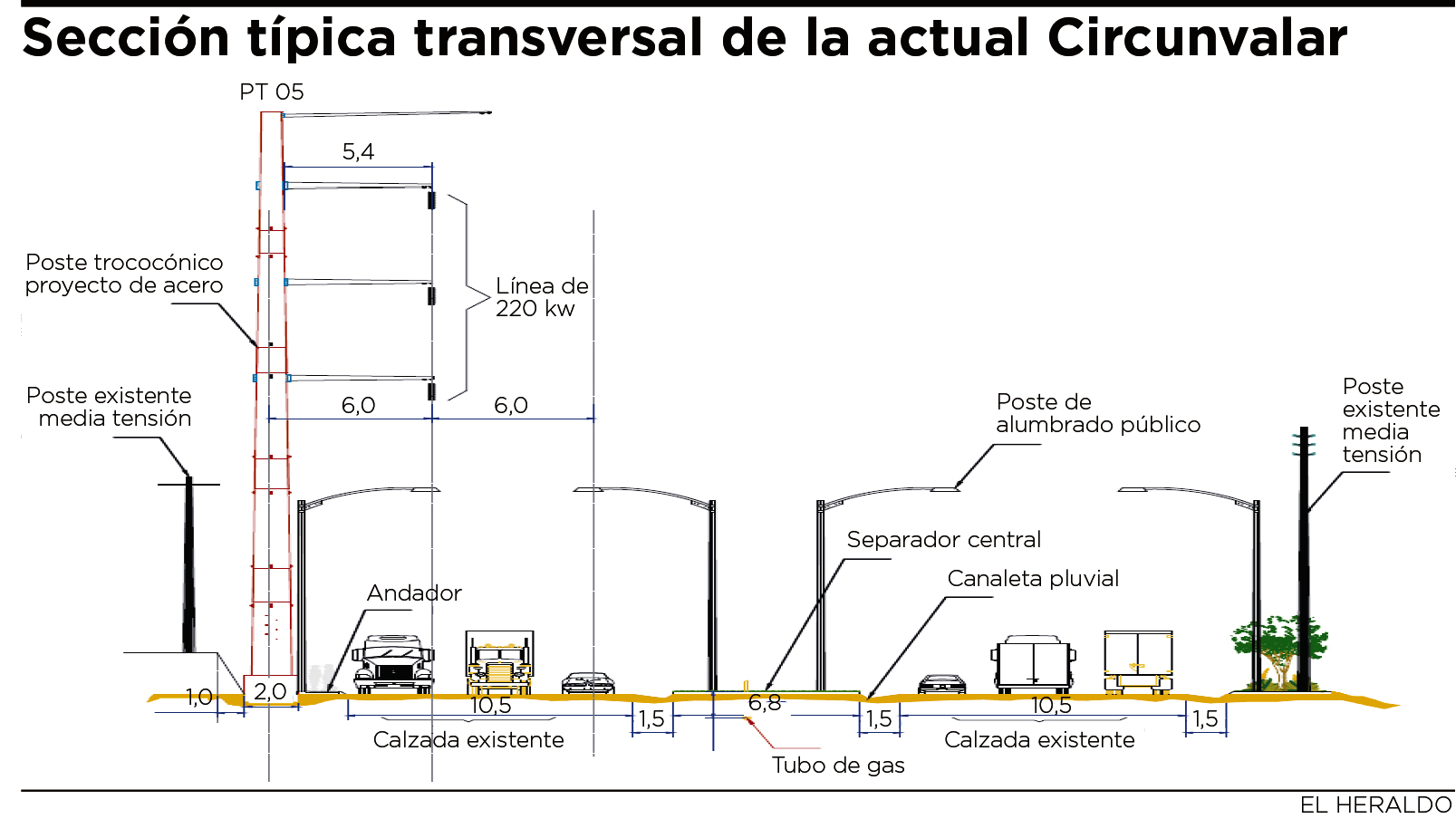 Fotos archivo EL HERALDO