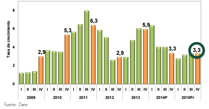 Fotos archivo EL HERALDO