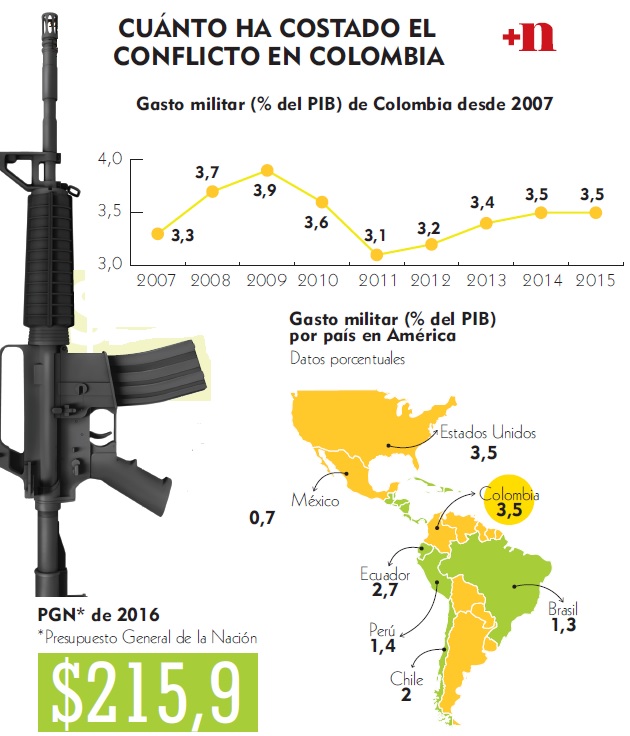 Fotos archivo EL HERALDO