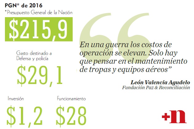 Fotos archivo EL HERALDO