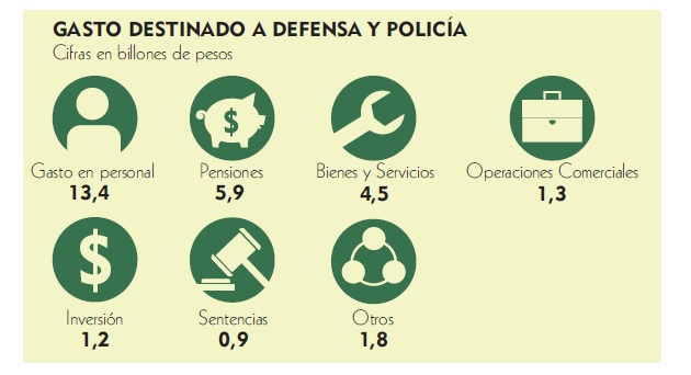 Fotos archivo EL HERALDO