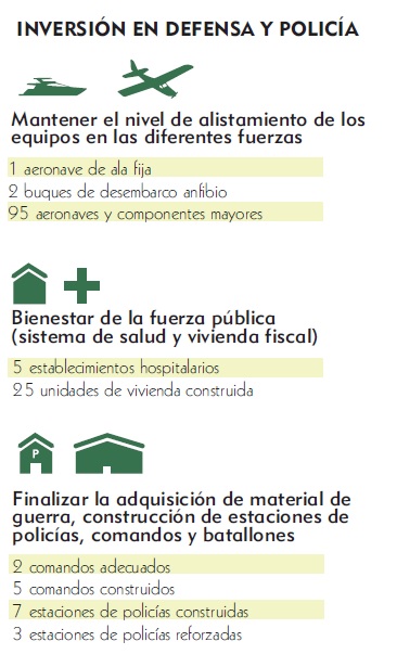 Fotos archivo EL HERALDO