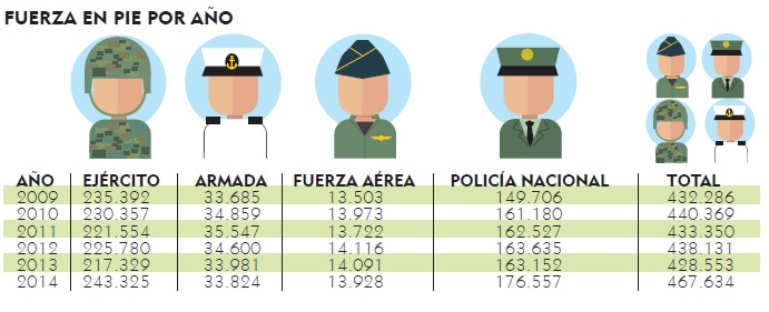 Fotos archivo EL HERALDO