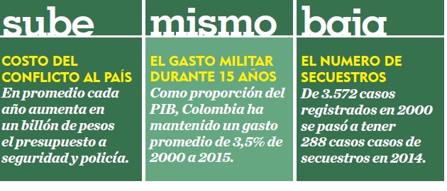 Fotos archivo EL HERALDO