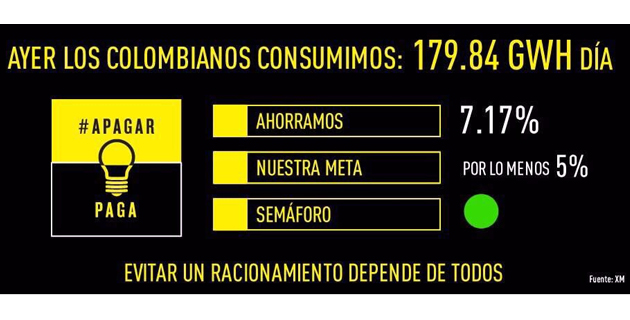 Fotos archivo EL HERALDO